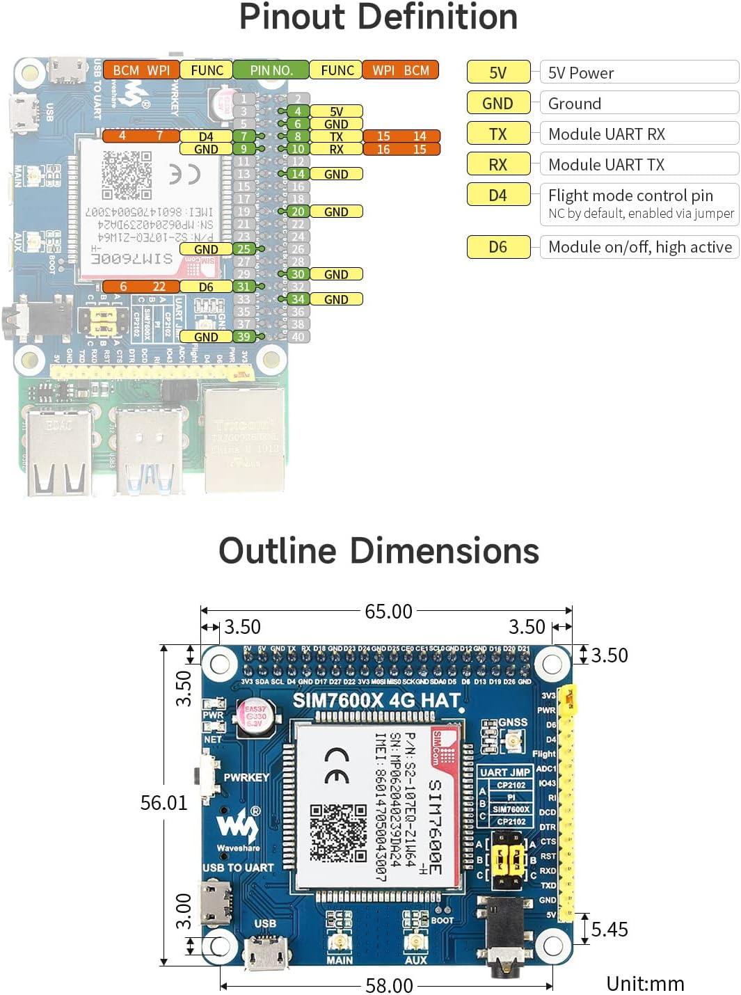 LUCKFOX 4G HAT for Raspberry Pi, Based on Waveshare SIM7600E-H, Enabling LTE Cat-4 4G/3G/2G Communic