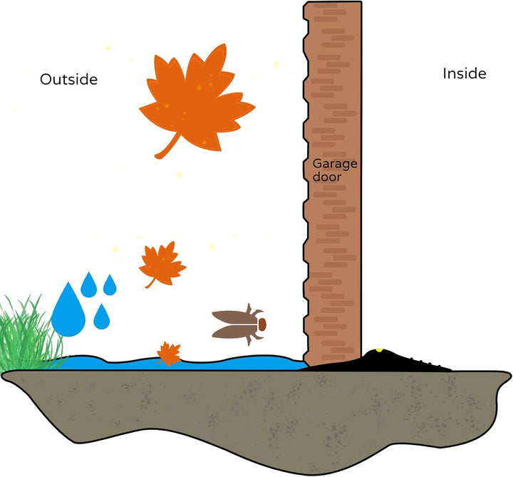 CPROSP Garagentorschweller 4,8M/12mm, Garagentordichtung Feuchtigkeitsbeständige, Schwellerdichtung-