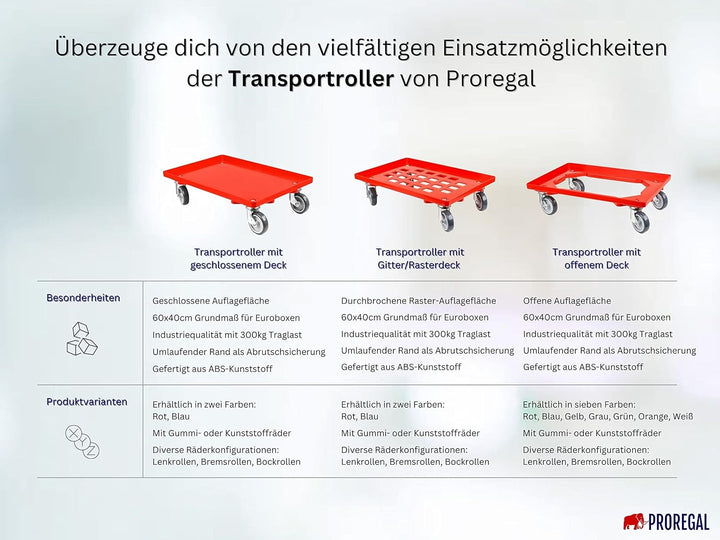Transportroller für Euroboxen 60x40cm mit Gummiräder rot | Gitter/Rasterdeck | 2 Lenkrollen & 2 Brem