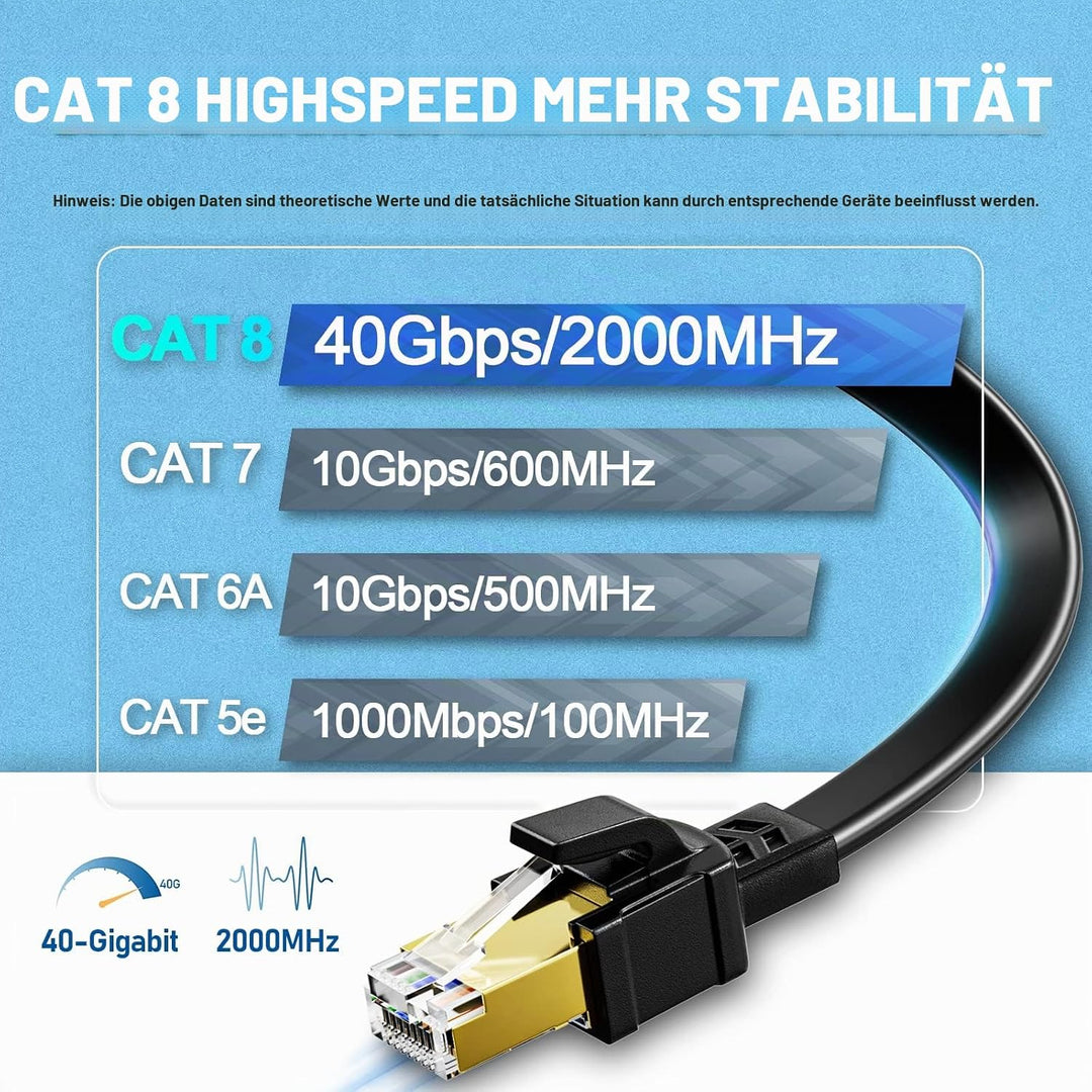 Cat 8 Netzwerkkabel 15 Meter LAN kabel High Speed Gigabit Ethernet Kabel | Schneller als Cat 6/7 Int