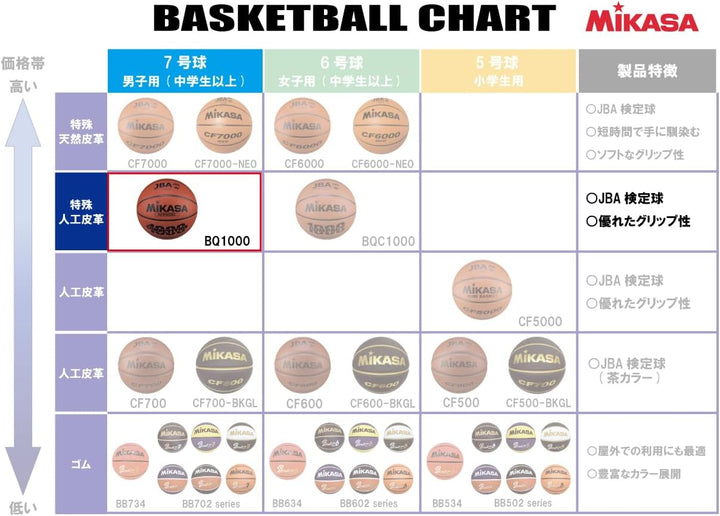 MIKASA Basketball BQ1000 orange 7, orange 7