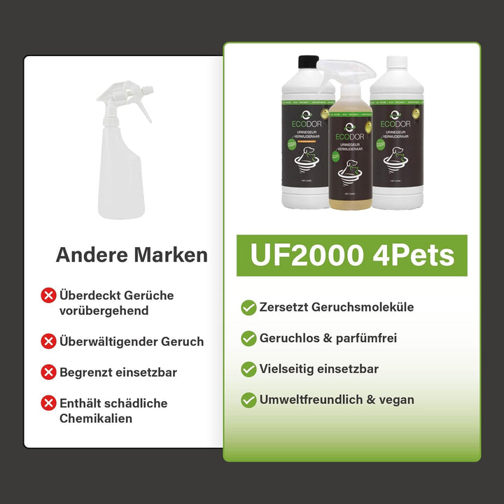 UF2000 4Pets Uringeruch Entferner 500ml | 100% Biologischer Urin-Geruchsentferner für Katzen und Hun
