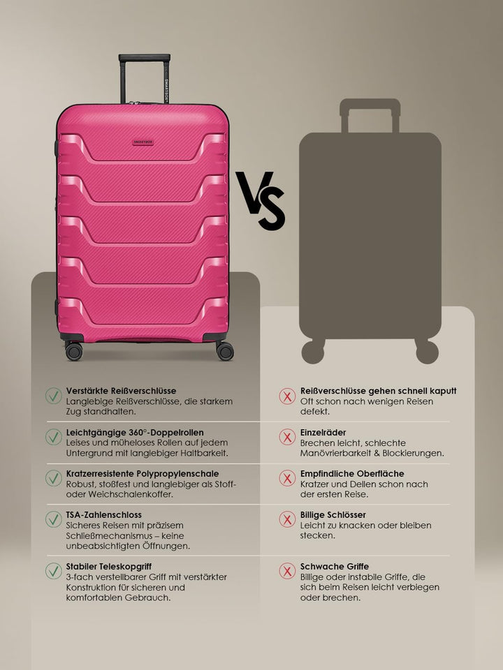 Smartbox Hartschalen Koffer-Set 3-teilig | mit Dehnfalte erweiterbar um 3 cm | aus hochwertigem, lei