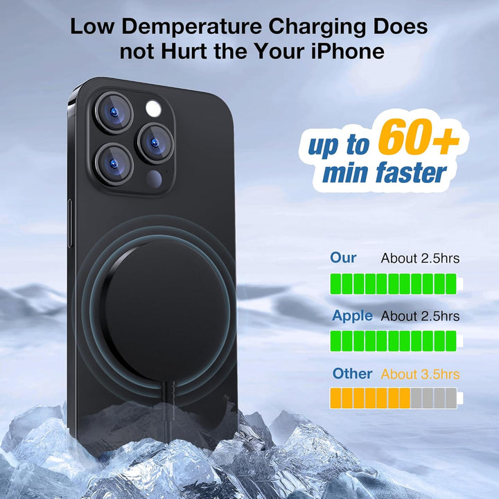 Mag-Safe Ladegerät für iPhone Ladestation: Magnet Wireless Charger Induktive Kabelloses Ladepad Komp