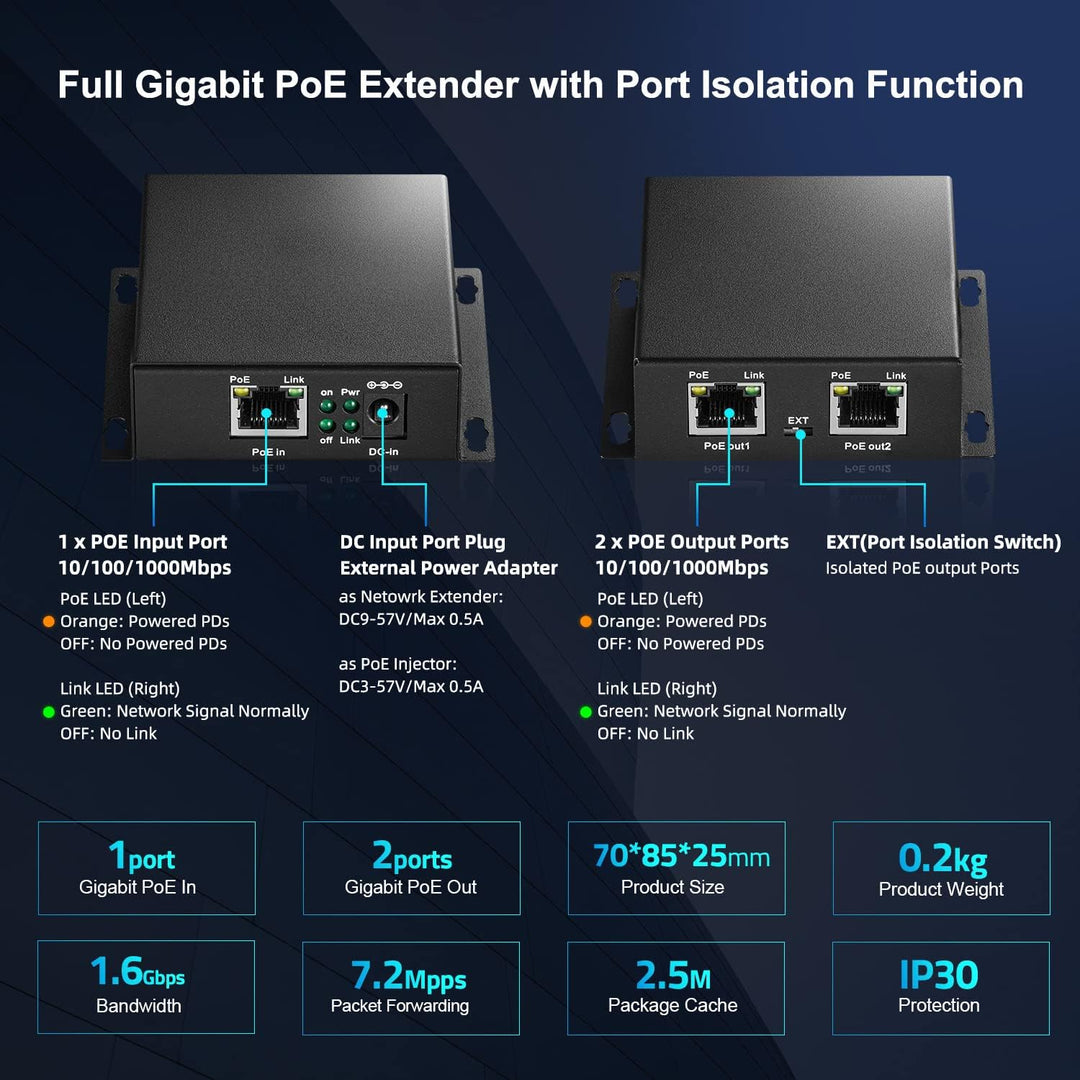 MokerLink 3-Ports Gigabit PoE Passthrough Switch, IEEE 802.3af/at PoE Repeater, 100/1000Mbps, 1 PoE