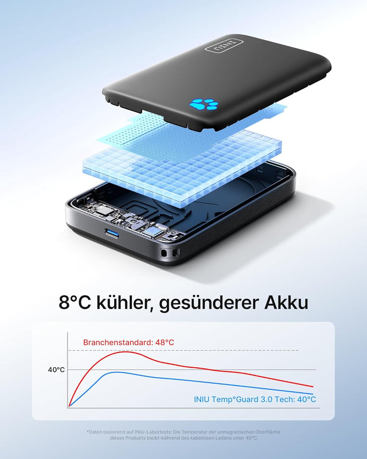 INIU Kompakt Power Bank für MagSafe, 10000mAh Original Qi2-zertif 25W Wireless & 45W USB C Schnellla