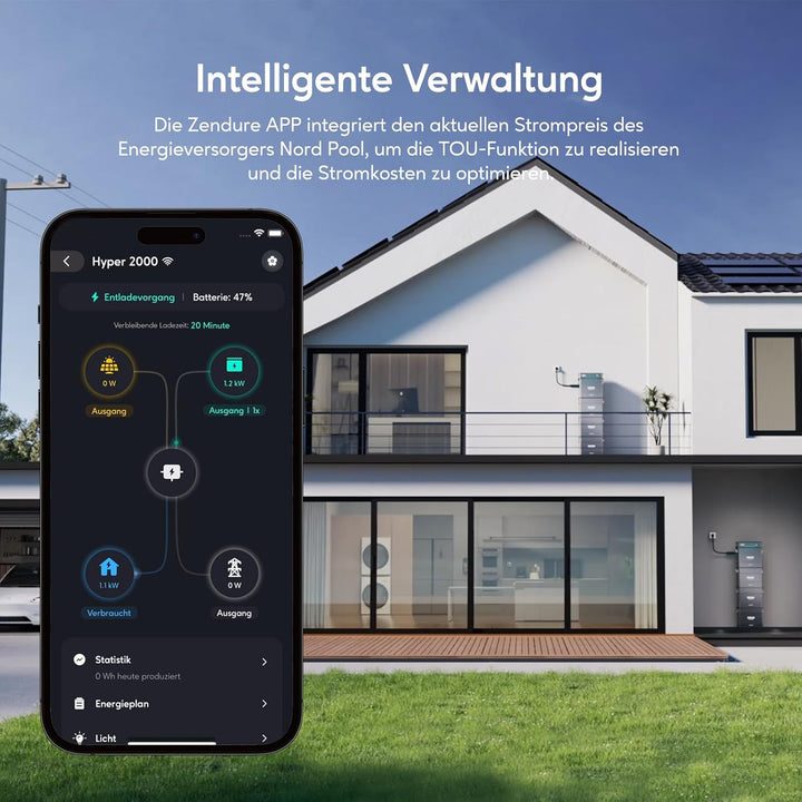 Zendure SolarFlow Balkonkraftwerk mit Speicher, Hyper 2000 mit 1800W Solar Eingang, Bidirektionales