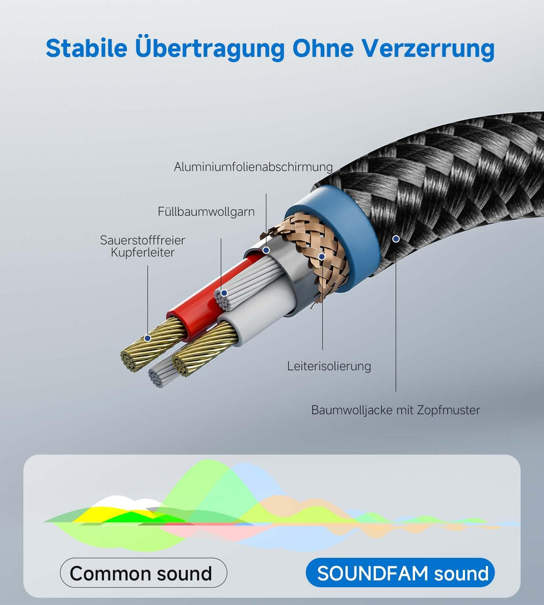 XLR Splitter Kabel 1M, Professional XLR Y Splitter 1 Stecker Auf 2 Buchsen 3-Pol Balanciertes Mikrof