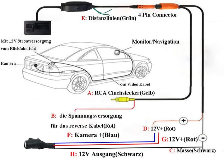 170 Grad Weitwinkel Auto Nachtsicht Rückfahrkamera Einparkkamera Kamera Einparkhilfe Farbkamera Rück