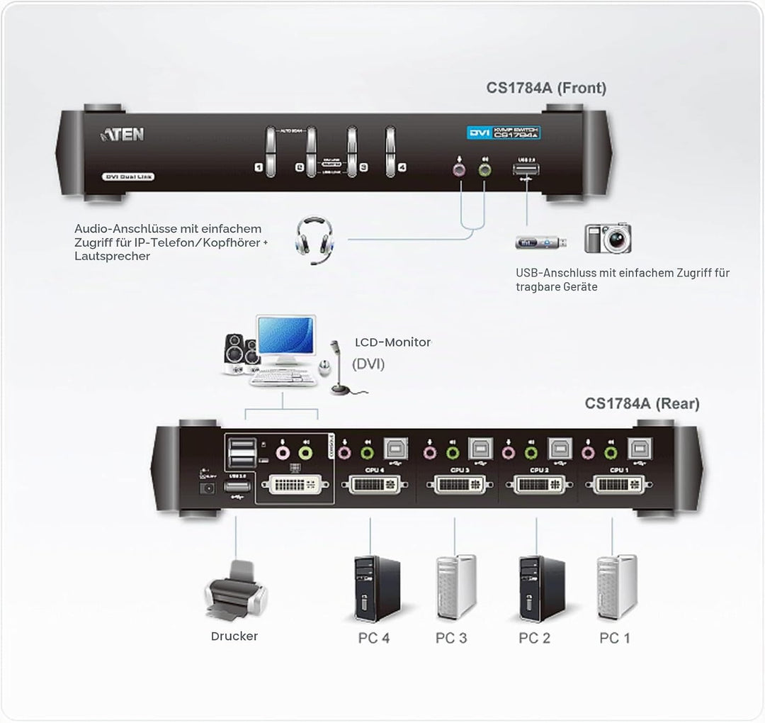 ATEN CubiQ CS1784A 4-Fach KVM Umschalter (DVI, USB 2.0, 2.1 Audio)