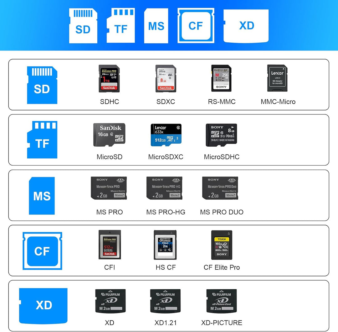 USB3.0 USB C Multi Card Reader, 7-in-1 kartenlesegerät zu SD TF Micro SD CF MS MMC Karte, Unterstütz