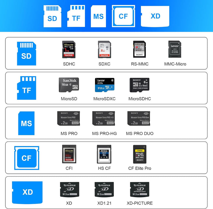 USB3.0 USB C Multi Card Reader, 7-in-1 kartenlesegerät zu SD TF Micro SD CF MS MMC Karte, Unterstütz