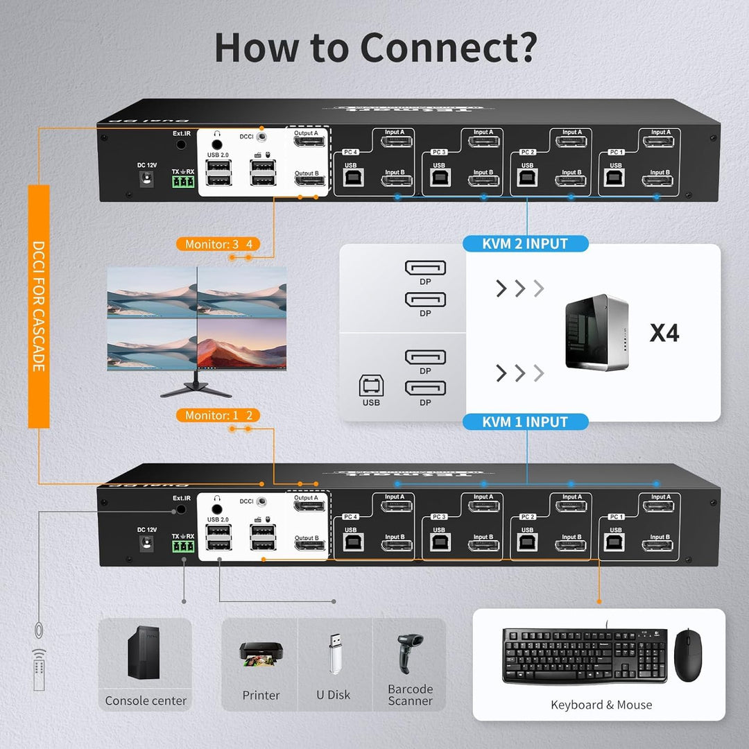 TESmart KVM Switch 4x2 DisplayPort Dual Monitor, 4K@60Hz 4:4:4 Ultra HD 4 PC 2 Monitor unterstützt A