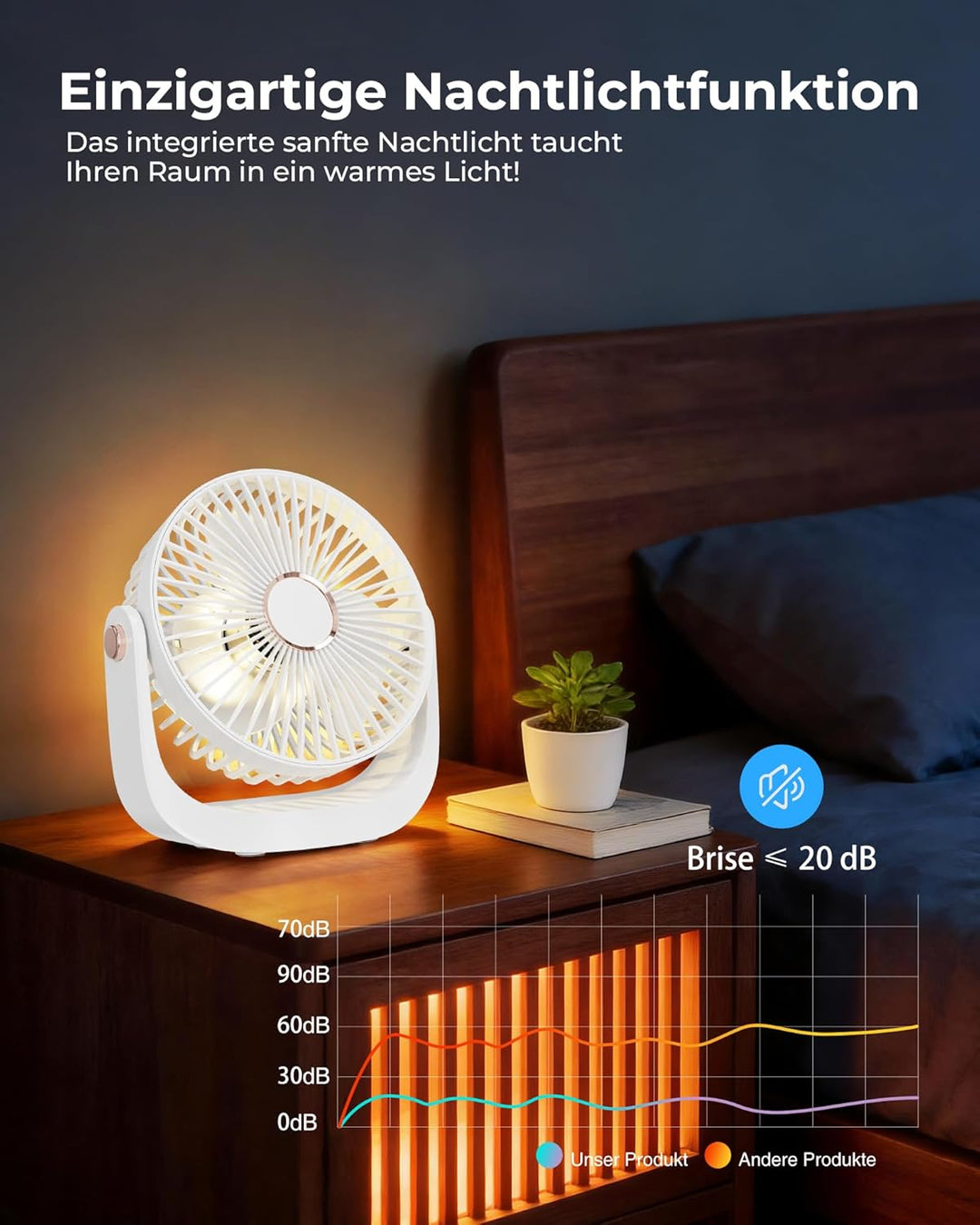Ventilator Leise - Tischventilator mit Nachtlicht，3000mAh USB Wiederaufladbarer Kleiner Ventilator,