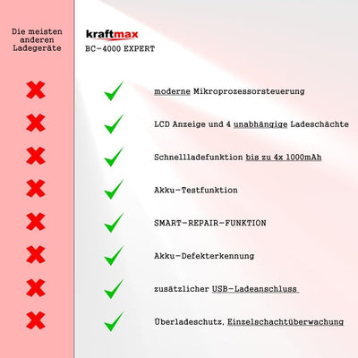 BC-4000 EXPERT - Universal Akku Ladegerät SMART Li-Ion Technology und Innenwiderstandsmessung - für