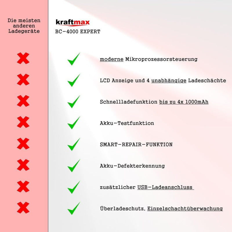 BC-4000 EXPERT - Universal Akku Ladegerät SMART Li-Ion Technology und Innenwiderstandsmessung - für