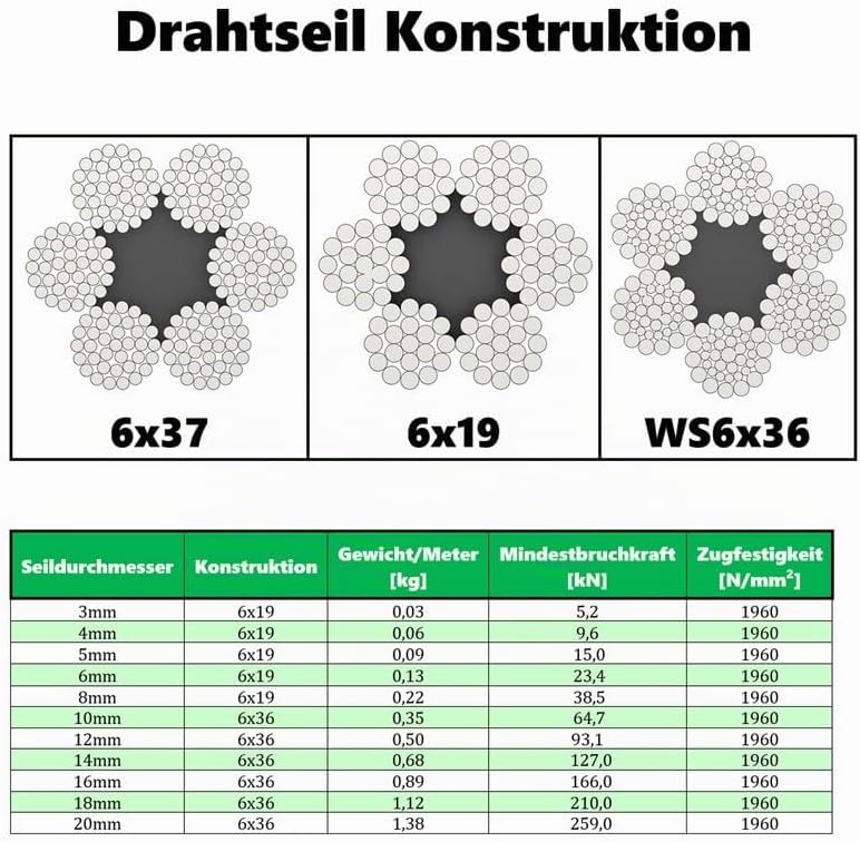 ALFA LOGISTIK Anschlagseil 8mm Durchmesser 5m Länge mit Haken und Öse – Drahtseil mit Haken - Stahls