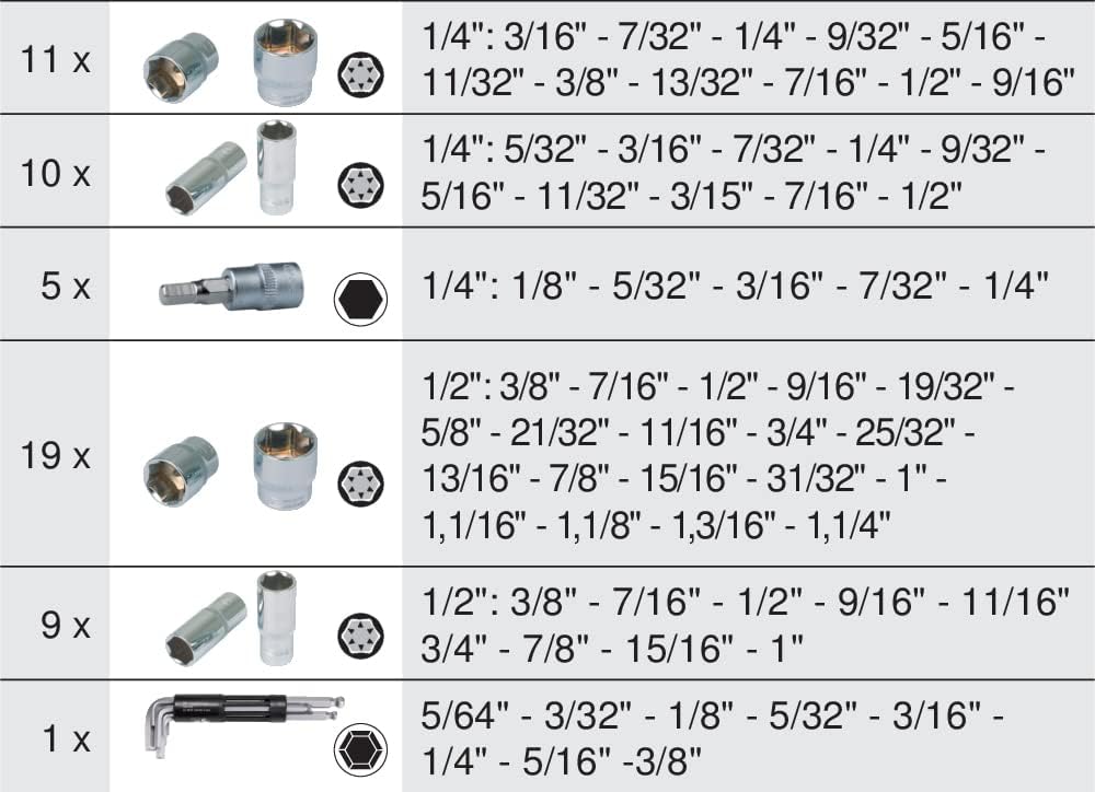 'KS Tools 712.1010 Modul de 62 DOUILLES in Zoll 1/4 – 1/2 "