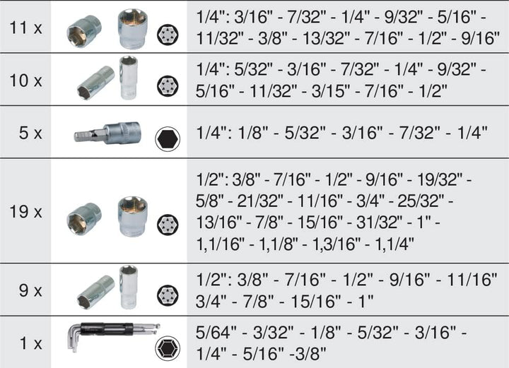 'KS Tools 712.1010 Modul de 62 DOUILLES in Zoll 1/4 – 1/2 "