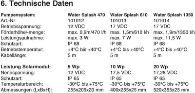 Solar Teichpumpe 10 Watt Solarmodul 610 l/h Förderleistung 1,5 m Förderhöhe Komplettset Gartenteich,