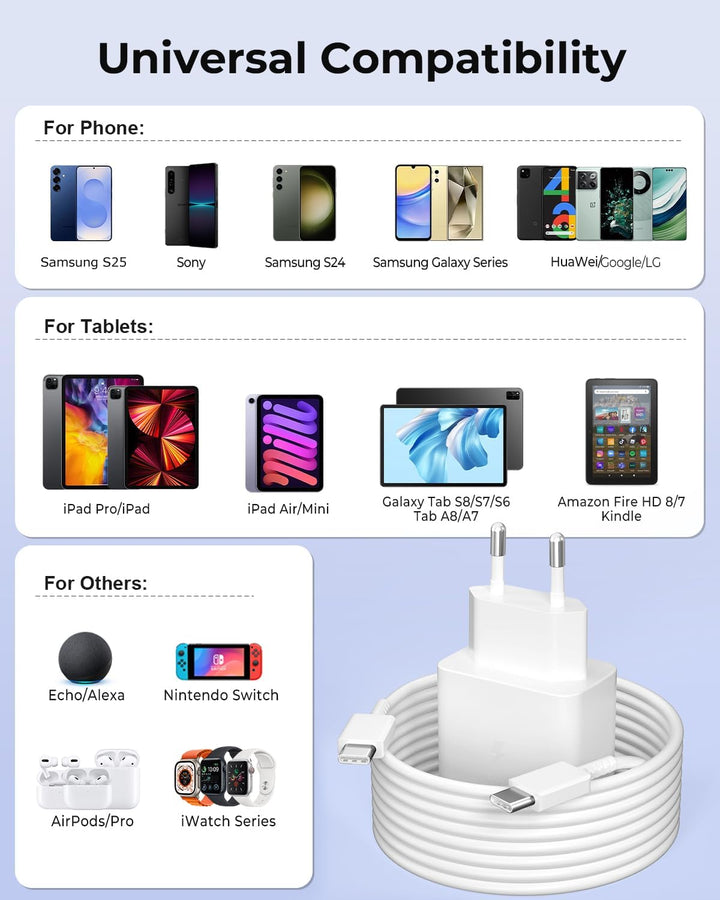45W USB C Schnellladegerät 2-Pack + 2M Kabel - PPS Super Fast Charging für Samsung Galaxy S25/S24/S2