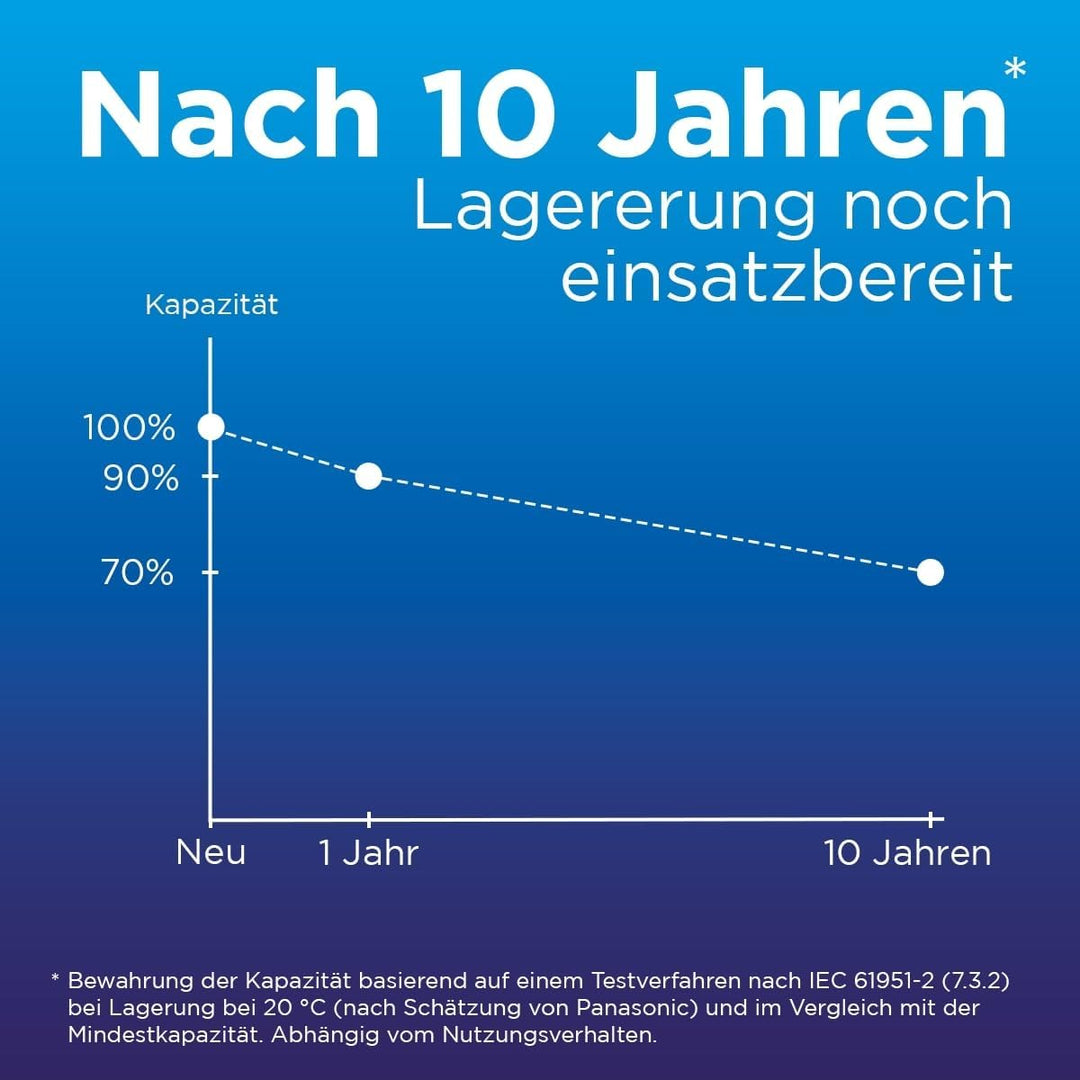 Panasonic eneloop, Ready-to-Use Ni-MH Akku, AA/Mignon, 8er-Pack, verbesserte Kapazität: min 2000 mAh