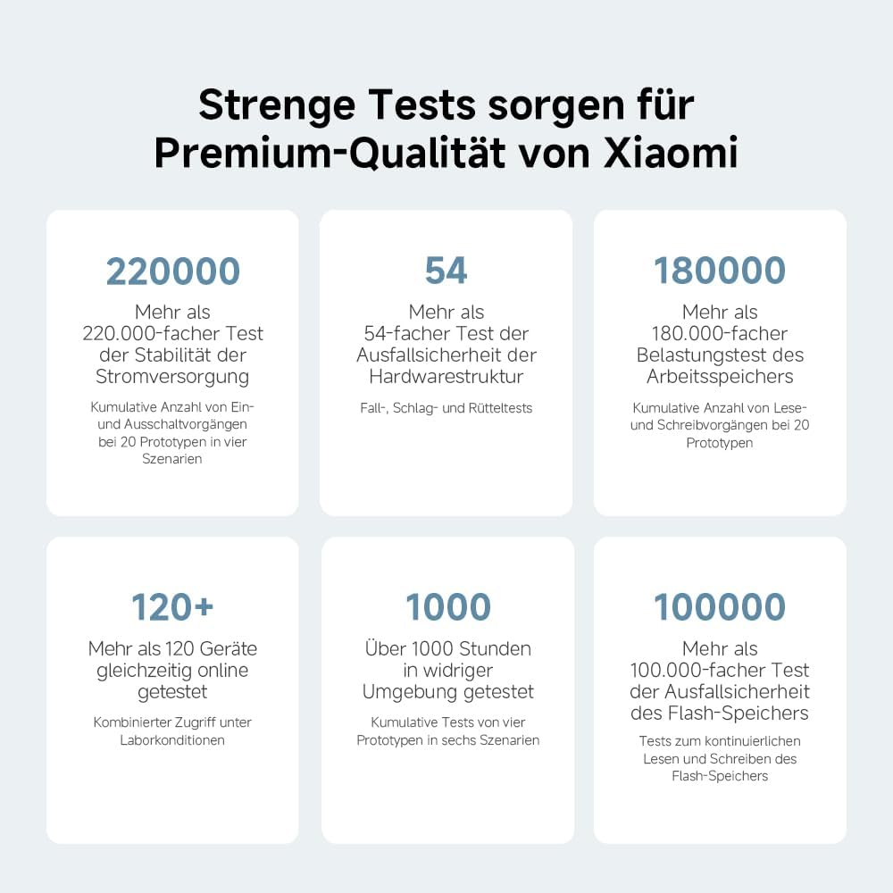 Xiaomi Mesh System AC1200 EU(1-pack)