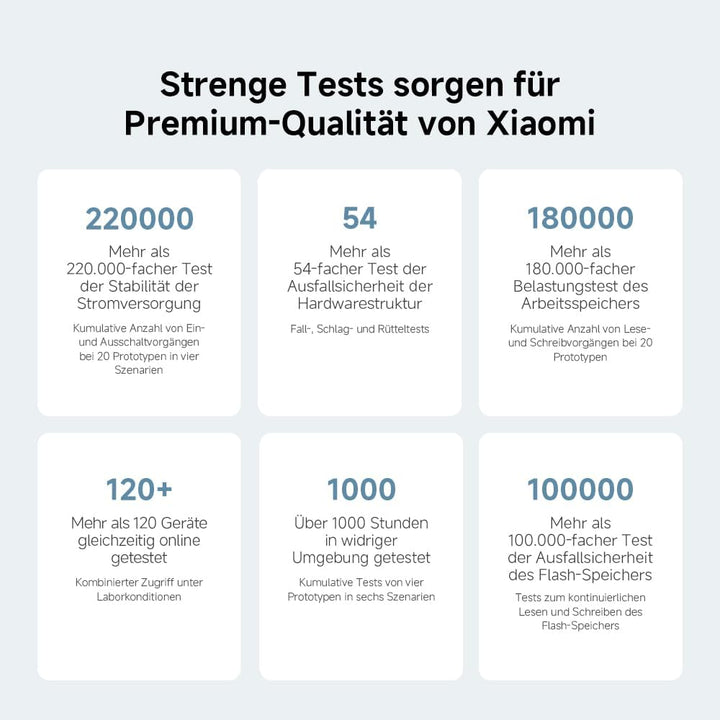 Xiaomi Mesh System AC1200 EU(1-pack)