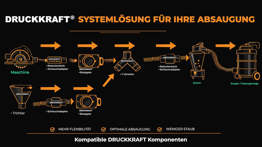 DRUCKKRAFT 100 mm Sperrschieber Werkstattabsaugung | Späneabsaugung | Entstauber | Staubkollektoren