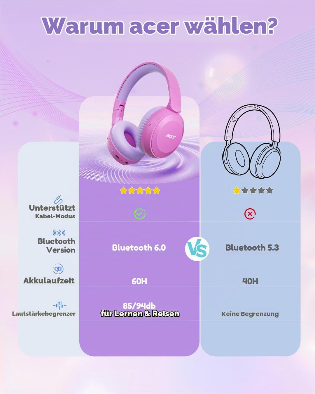 Acer Bluetooth Kopfhörer Kinder, 85/94 dB Lautstärkebegrenzer Rosa 3,5 mm Klinke, Rosa 3,5 mm Klinke