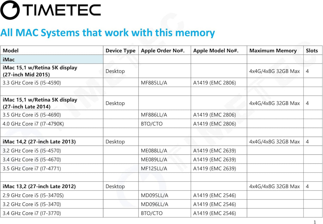 Timetec 32GB KIT (4x8GB) kompatibel für Apple DDR3L 1600MHz PC3L-12800 CL11 für iMac (Mitte 2011, En