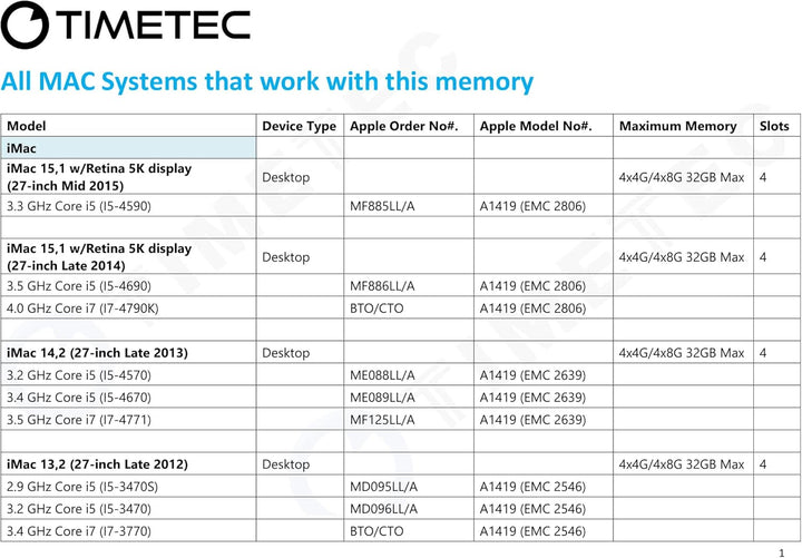 Timetec 32GB KIT (4x8GB) kompatibel für Apple DDR3L 1600MHz PC3L-12800 CL11 für iMac (Mitte 2011, En