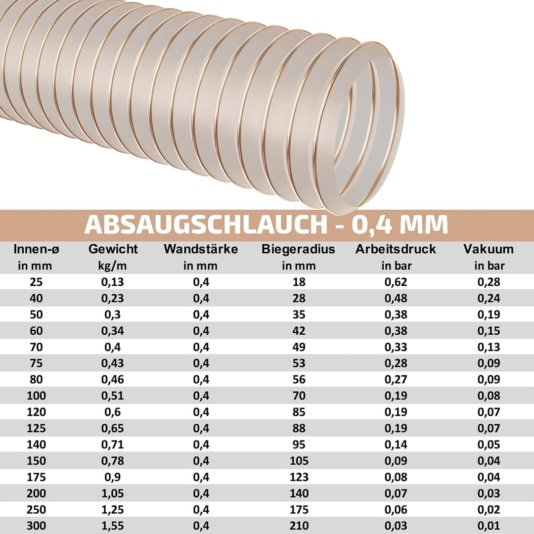AWM Absaugschlauch transparent 0,4mm Absauganlage Spiralschlauch schwer entflammbar Flexschlauch (65