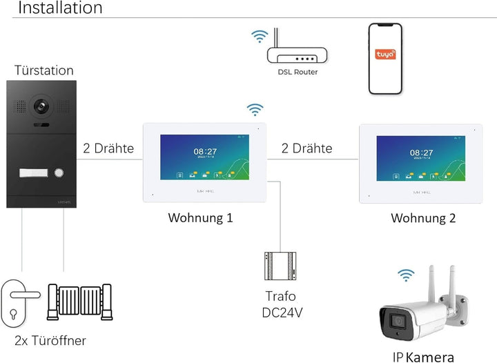 MATHFEL 2 Draht Bus IP Video Türsprechanlage 170 Grad Kamera, Aussenstation in Aluminium, Full HD Au