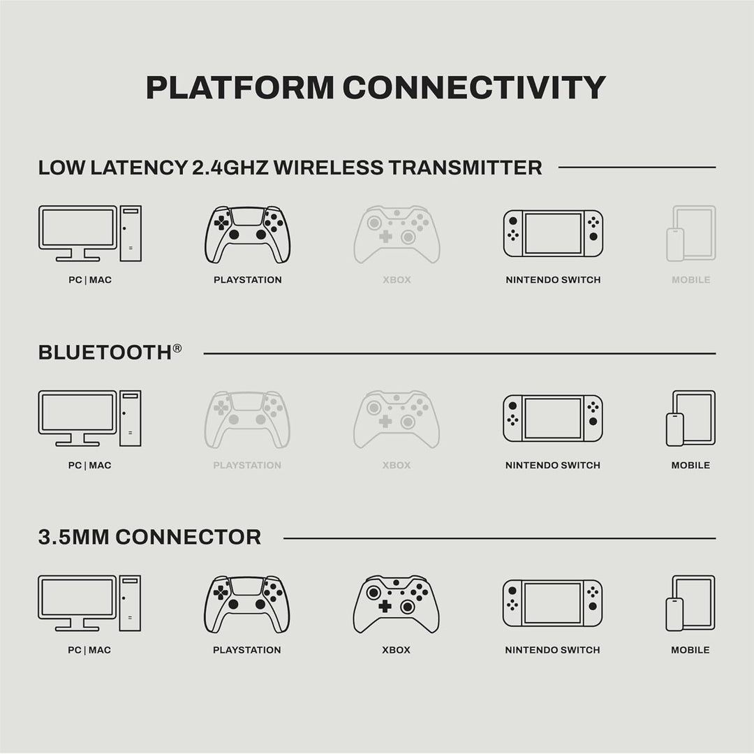 Skullcandy Crusher PLYR 720 Wireless Gaming Headset, Ultimate Immersion and Comfort, THX Spatial Aud