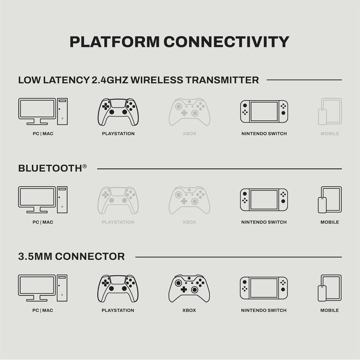 Skullcandy Crusher PLYR 720 Wireless Gaming Headset, Ultimate Immersion and Comfort, THX Spatial Aud