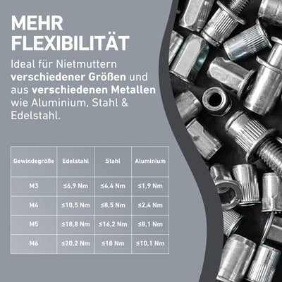 Fortum Hand-Nietmutternzange für Gewindenieten I Nietmutter-Zange für M3-M6 Nietmuttern aus Alu, Mes