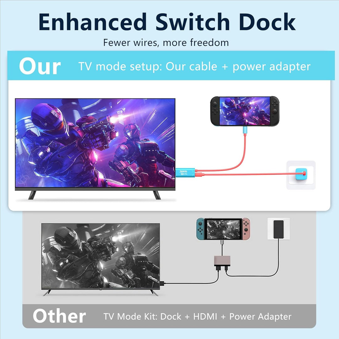 Switch 2 Dock HDMI Kabel für Fernseher, 2m USB C 3.2 auf HDMI Adapter 2.1 4K@144Hz 48Gbps PD 100W, t