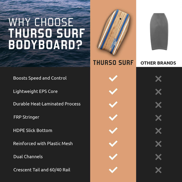 Thurso SURF Quill Bodyboard 107 cm blau, 107 cm blau