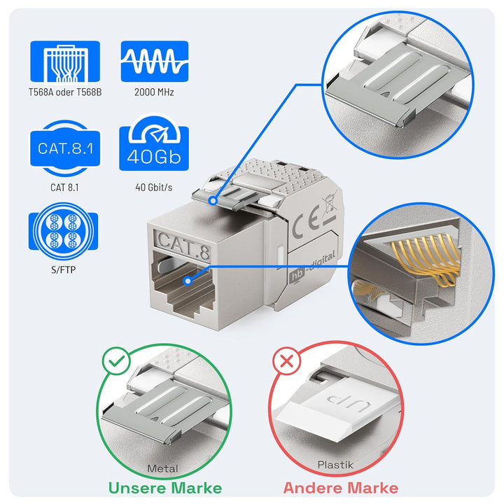16x Cat.8.1 Keystone cat8 Jack RJ45 Buchse Modul 2000 MHz 40Gbit vollgeschirmt werkzeuglos STP RJ-45