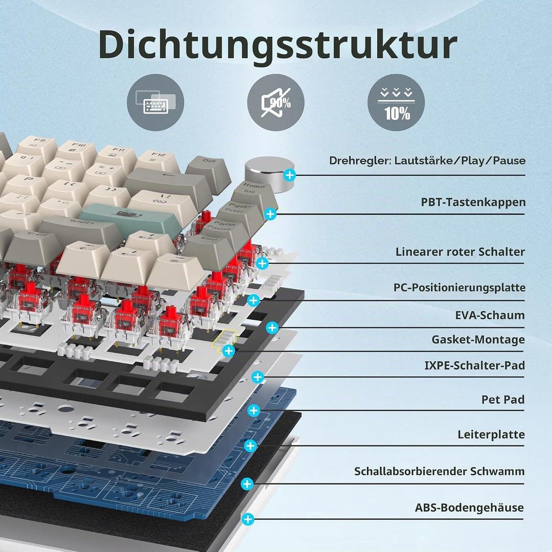 SOLIDEE Verkabelte Mechanische Gaming Tastatur 75 Prozent,hot-swap-fähige Mechanische Tastatur mit G