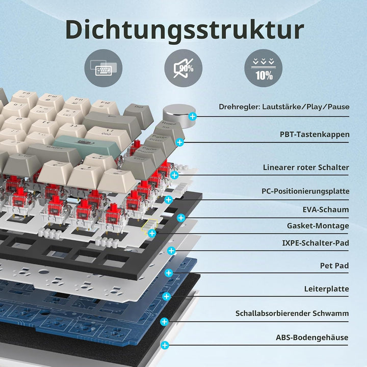 SOLIDEE Verkabelte Mechanische Gaming Tastatur 75 Prozent,hot-swap-fähige Mechanische Tastatur mit G