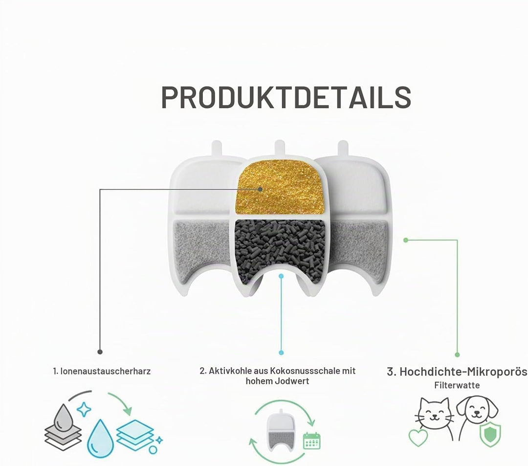 14 Stück Filter Katzenbrunnen aus Aktivkohle und Lonenaustauscherharz Katzen Trinkbrunnen Filter Aus
