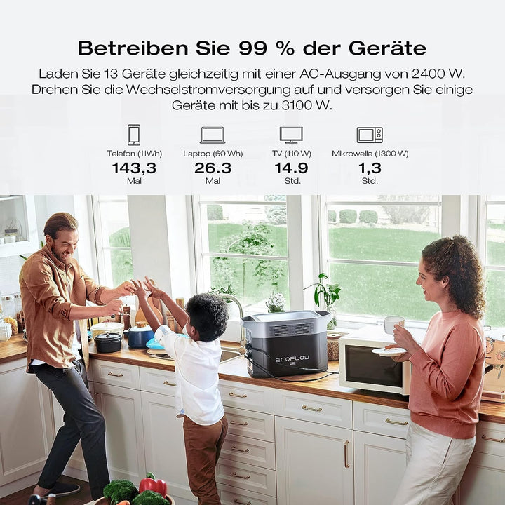 EcoFlow DELTA 2 Max tragbare Powerstation 2048Wh, erweiterbar 2-6 kWh, LFP-Batterie mit 3000 Zyklen,