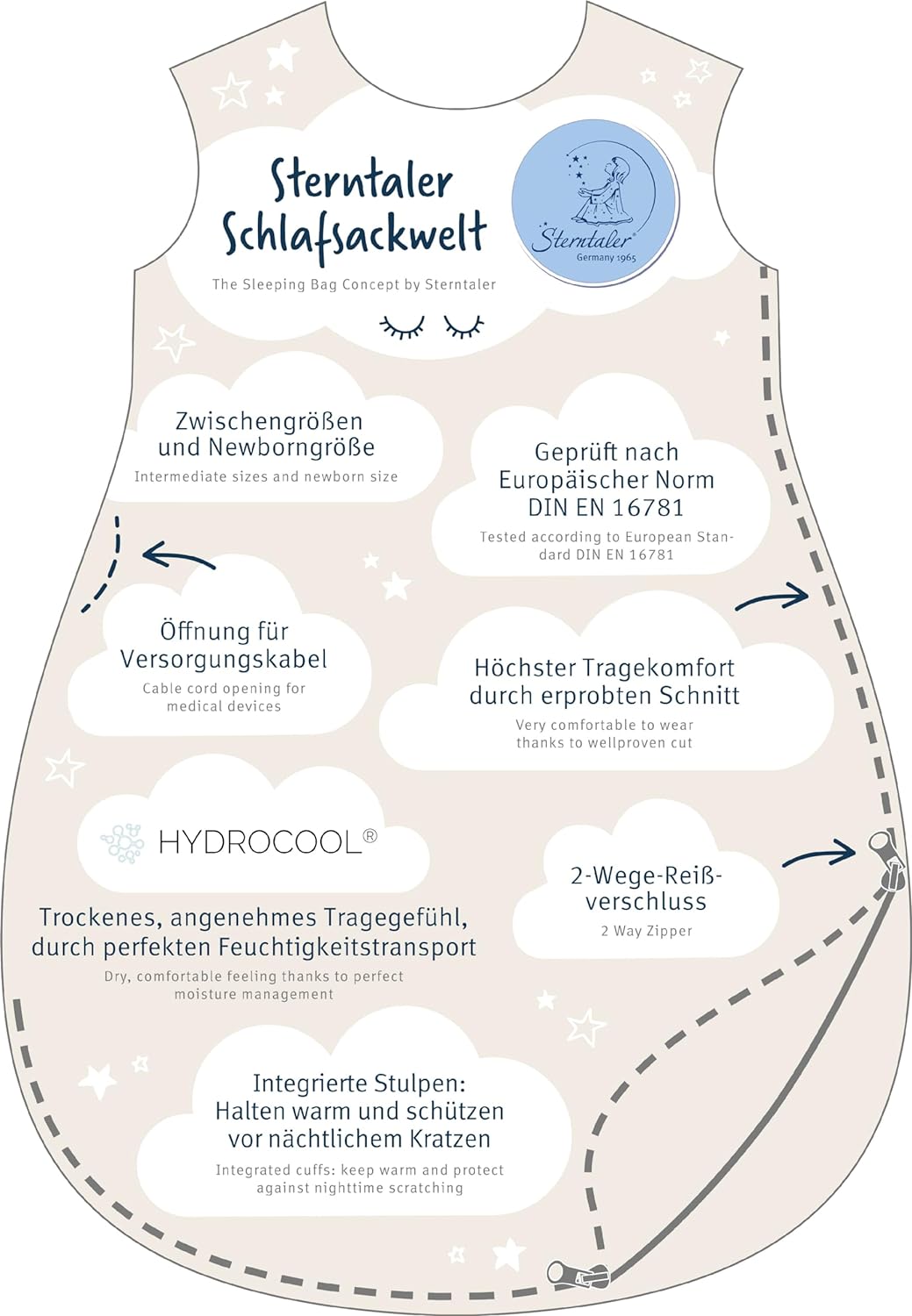 Schlafsack 90cm Emmi 90 cm Emmi 2020, 90 cm Emmi 2020