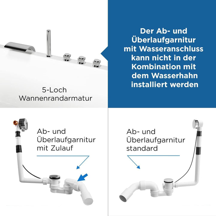 AQUADE Exzenter Ab- und Überlaufgarnitur mit Zulauf für Badewannen und Whirlpools Ablauf Überlauf mi