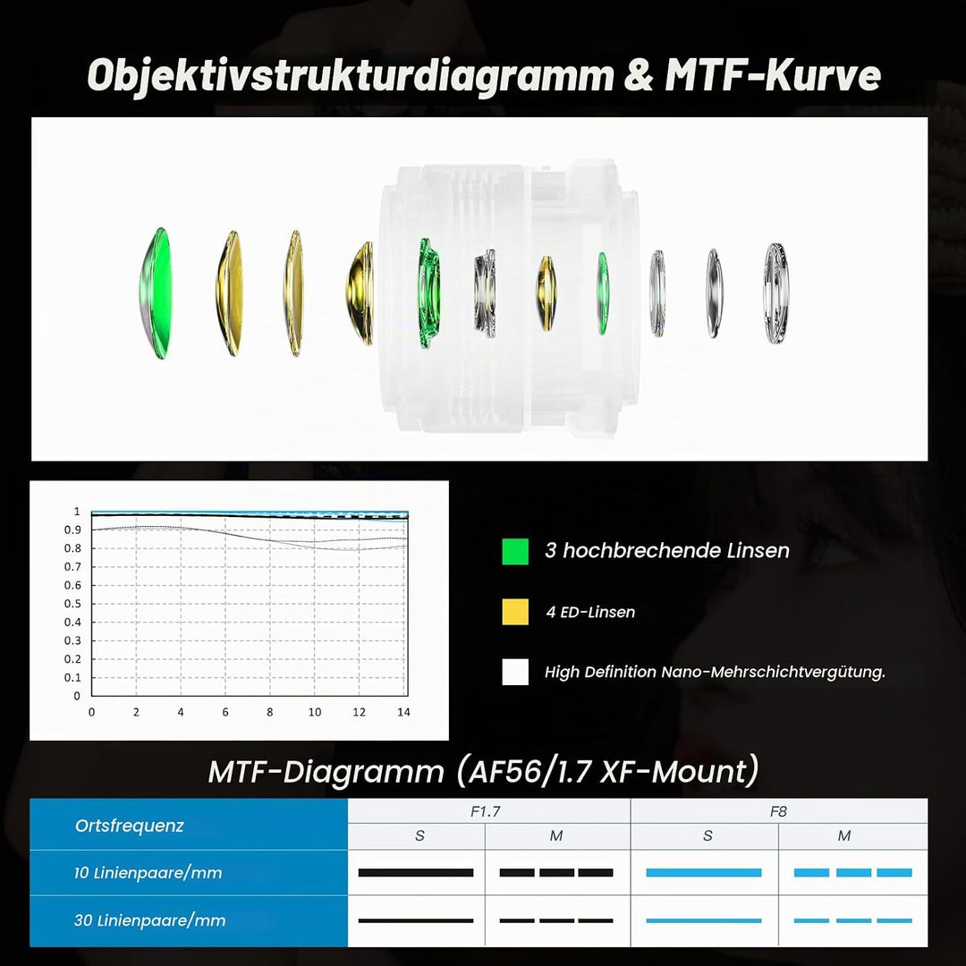 VILTROX 56mm F1.7 für Fuji X-Mount Objektiv,AF 56mm F1.7 für Fuji X Mount Prime Standard Kamera,APS-