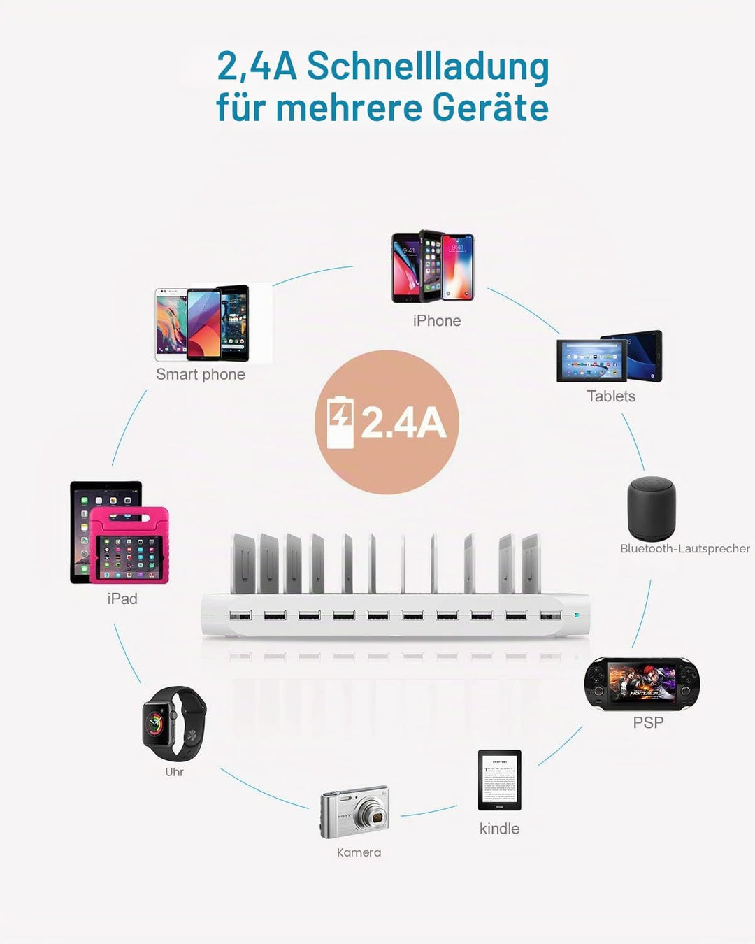 Unitek 96W 10 Port USB Ladestation, USB Multi Mobile Ladestation mehrere Geräte mit Smart IC und Ein