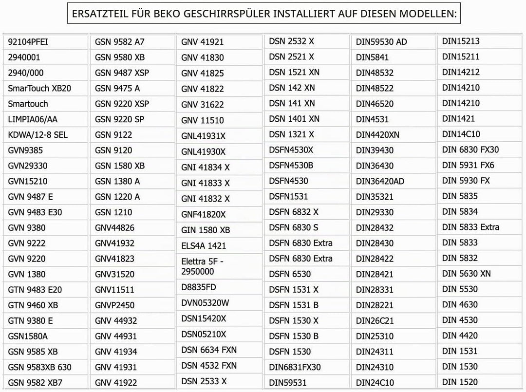 Türdichtung für Geschirrspüler (Original Beko) Länge: 1775 mm Ersatzteilnummer: 1749190100 Farbe sch