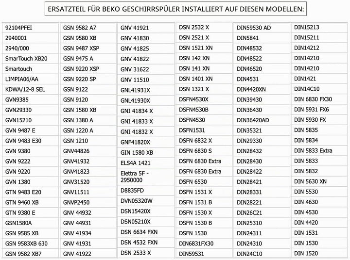 Türdichtung für Geschirrspüler (Original Beko) Länge: 1775 mm Ersatzteilnummer: 1749190100 Farbe sch